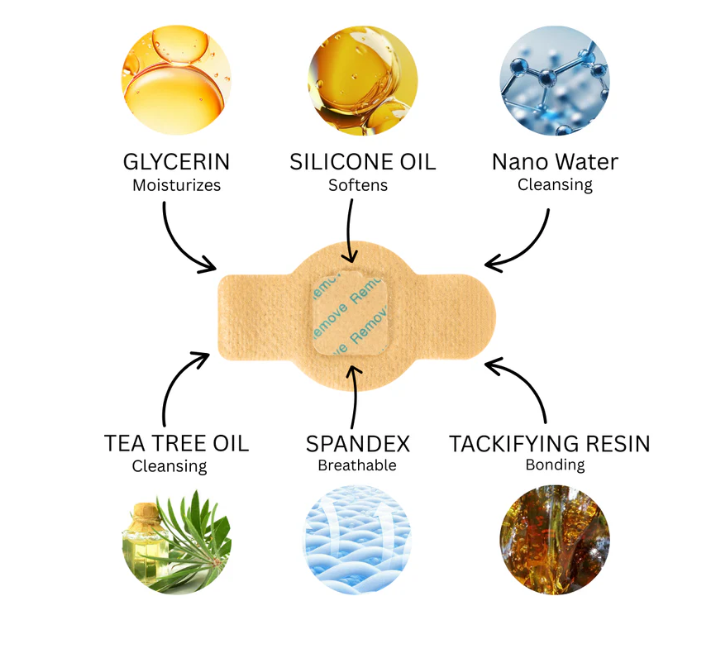 Fungal Nail Patches