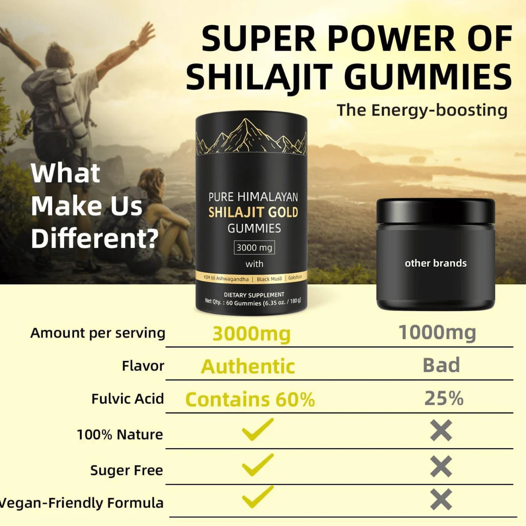Himalayan Shilajit Gummies with Ashwagandha & Gokshura - Vegan, Sugar-Free, 60 Count