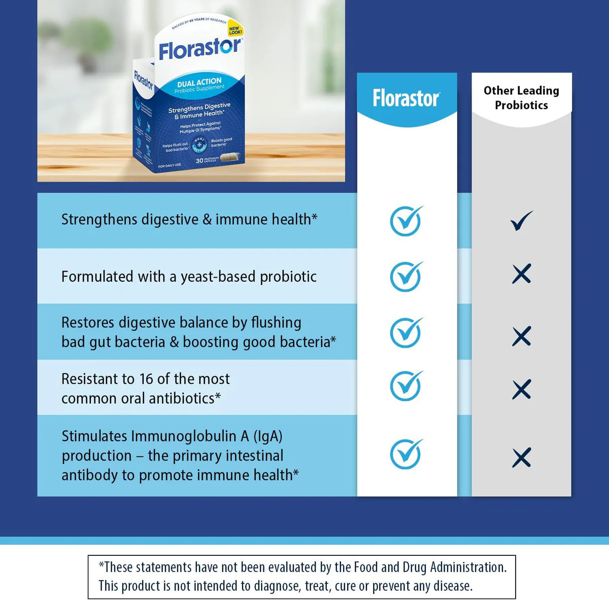 Florastor® Dual Action Probiotic Supplement
