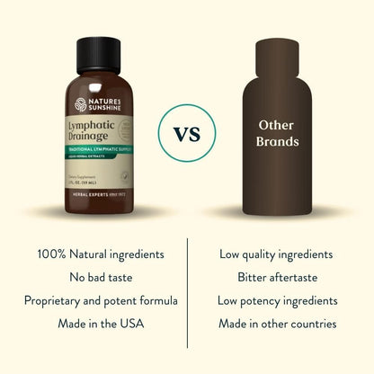 Nature's Sunshine Lymphatic Drainage, 2 Fl. Oz | Lymphatic Drainage Supplement Promotes The Efficient Drainage of The Lymphatic System to Promote Overall Health