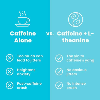 ENERGY & FOCUS™ Caffeine Nootropics for Energy & Focus -Sugar-Free with L-theanine, Caffeine, Vitamin B12& Vitamin B6 - Peppermint Flavor