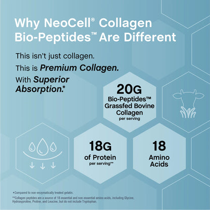 NeoCell Collagen Bio-Peptides Powder 20oz – Grassfed Collagen Protein