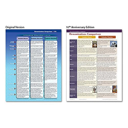 The Book of Bible Charts, Maps, and Time LinesThe ULTIMATE visual Bible resource is here! 230 pages of maps, timelines, and charts on everything: miracles, parables, apostles, feasts, and prophecies.